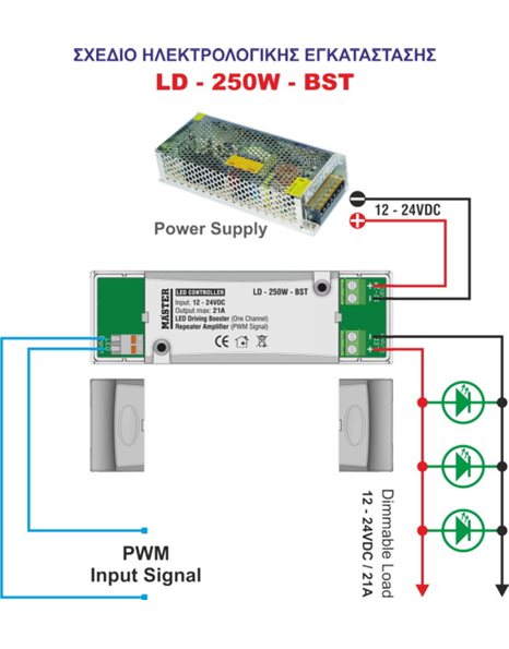 LED Controller 12-24VDC 250W