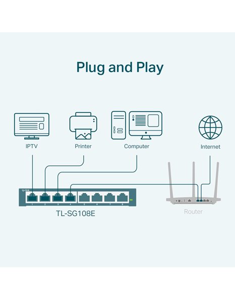 Network switch 8Θέσεων Gigabit Ethernet 10/100/1000Mbps Version 6.0