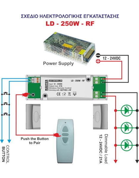 LED Controller 12-24VDC 250W RF